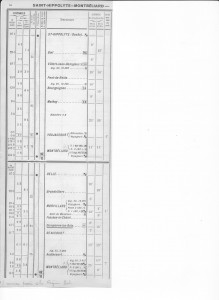 Horaires ligne